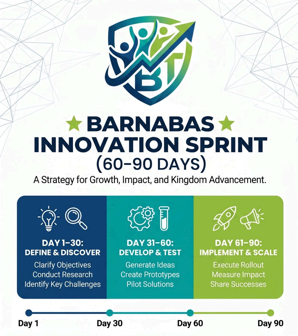 Barnabas Innovation Sprint — a 60 to 90 day strategy for growth, impact, and action
